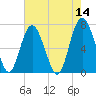 Range 'A' Light tide chart for Saturday, May 14, 2022