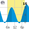 Range 'A' Light tide chart for Monday, May 16, 2022