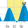 Range 'A' Light tide chart for Tuesday, July 12, 2022