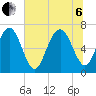 Range 'A' Light tide chart for Wednesday, July 6, 2022