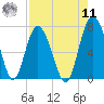 Range 'A' Light tide chart for Thursday, August 11, 2022