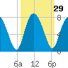 Range 'A' Light tide chart for Thursday, September 29, 2022