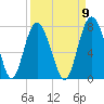 Range 'A' Light tide chart for Friday, September 9, 2022