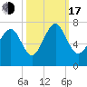 Range 'A' Light tide chart for Monday, October 17, 2022