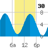 Range 'A' Light tide chart for Friday, December 30, 2022