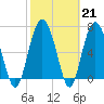 Range 'A' Light tide chart for Tuesday, February 21, 2023