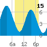 Range 'A' Light tide chart for Wednesday, March 15, 2023