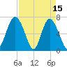Range 'A' Light tide chart for Saturday, April 15, 2023
