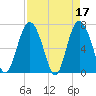 Range 'A' Light tide chart for Monday, April 17, 2023