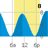 Range 'A' Light tide chart for Saturday, April 8, 2023