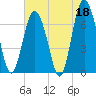 Range 'A' Light tide chart for Thursday, May 18, 2023