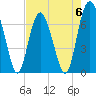 Range 'A' Light tide chart for Saturday, May 6, 2023