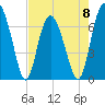 Range 'A' Light tide chart for Monday, May 8, 2023