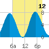 Range 'A' Light tide chart for Monday, June 12, 2023
