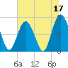 Range 'A' Light tide chart for Saturday, June 17, 2023