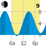 Range 'A' Light tide chart for Sunday, July 9, 2023