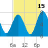 Range 'A' Light tide chart for Tuesday, August 15, 2023