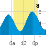 Range 'A' Light tide chart for Friday, September 8, 2023