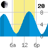 Range 'A' Light tide chart for Monday, November 20, 2023