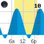 Range 'A' Light tide chart for Sunday, March 10, 2024