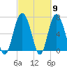 Range 'A' Light tide chart for Saturday, March 9, 2024