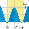 Range 'A' Light tide chart for Thursday, April 11, 2024