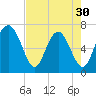 Range 'A' Light tide chart for Tuesday, April 30, 2024