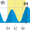 Range 'A' Light tide chart for Thursday, May 23, 2024