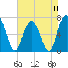 Range 'A' Light tide chart for Saturday, June 8, 2024