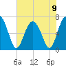 Range 'A' Light tide chart for Sunday, June 9, 2024