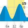 Range 'A' Light tide chart for Monday, July 15, 2024