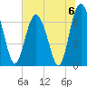 Range 'A' Light tide chart for Saturday, July 6, 2024
