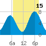Range 'A' Light tide chart for Thursday, August 15, 2024