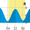 Range 'A' Light tide chart for Thursday, August 8, 2024