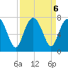 Range 'A' Light tide chart for Friday, September 6, 2024
