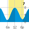 Range 'A' Light tide chart for Saturday, September 7, 2024