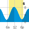 Range 'A' Light tide chart for Sunday, October 6, 2024