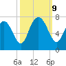 Range 'A' Light tide chart for Wednesday, October 9, 2024