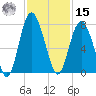 Range 'A' Light tide chart for Friday, November 15, 2024