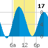 Range 'A' Light tide chart for Sunday, November 17, 2024