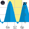 Range 'A' Light tide chart for Thursday, February 27, 2025
