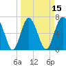 Range 'A' Light tide chart for Saturday, March 15, 2025