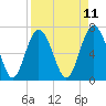 Range 'A' Light tide chart for Friday, April 11, 2025