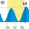 Range 'A' Light tide chart for Saturday, April 12, 2025
