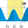 Range 'A' Light tide chart for Wednesday, April 16, 2025