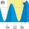 Range 'A' Light tide chart for Saturday, August 9, 2025