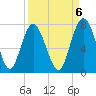 Range 'A' Light tide chart for Saturday, September 6, 2025
