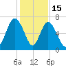 Range 'A' Light tide chart for Monday, December 15, 2025