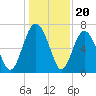 Range 'A' Light tide chart for Saturday, December 20, 2025