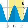 Range 'A' Light tide chart for Sunday, March 8, 2026
